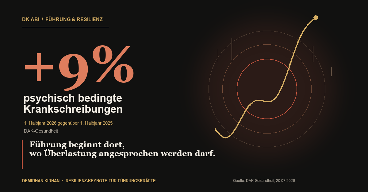 Grafik mit plus neun Prozent psychisch bedingten Krankschreibungen im ersten Halbjahr 2026 gegenüber dem ersten Halbjahr 2025